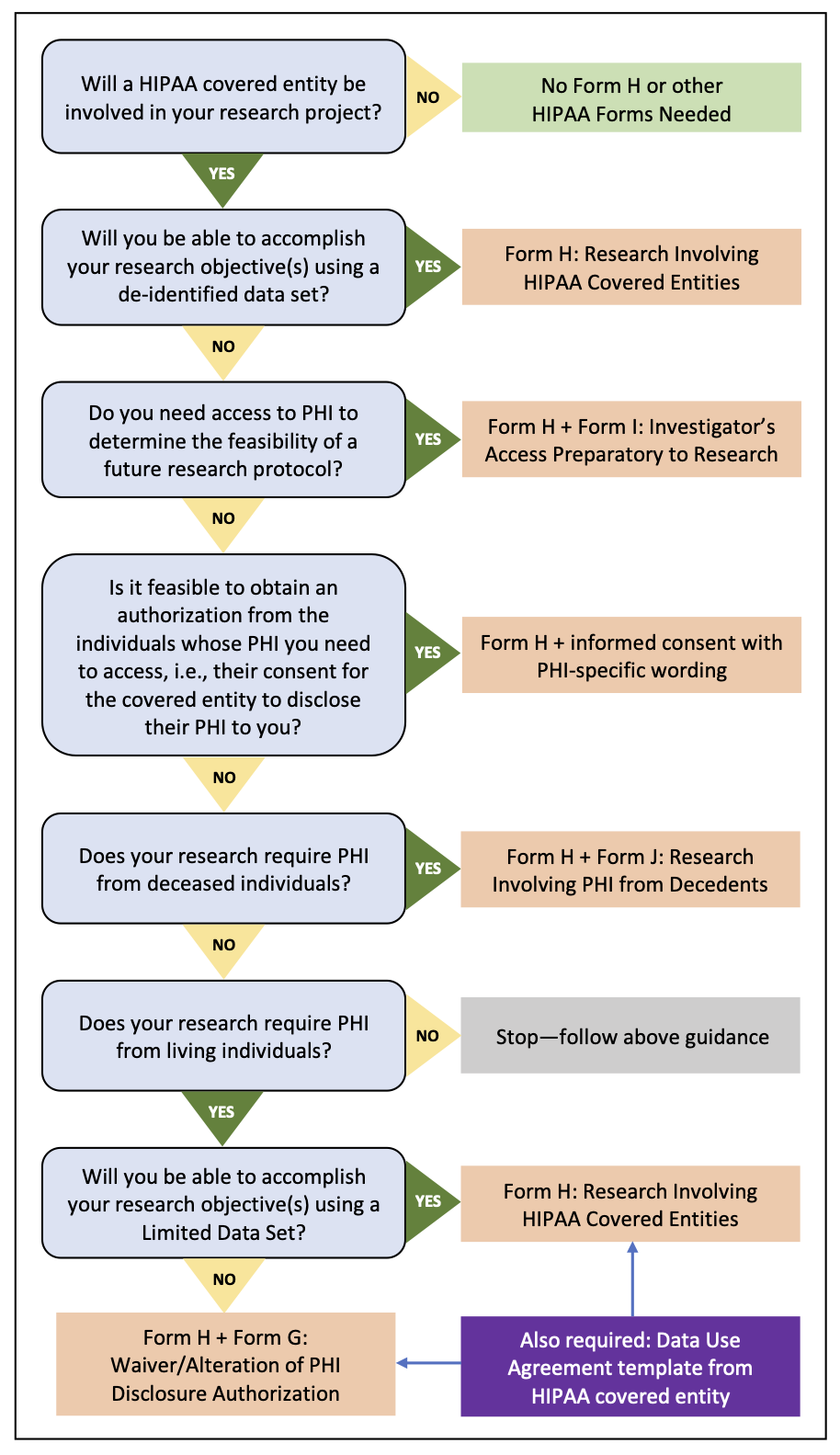 Irb research deals